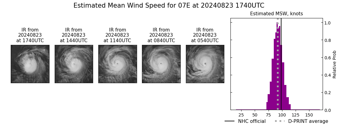 current 07E intensity image