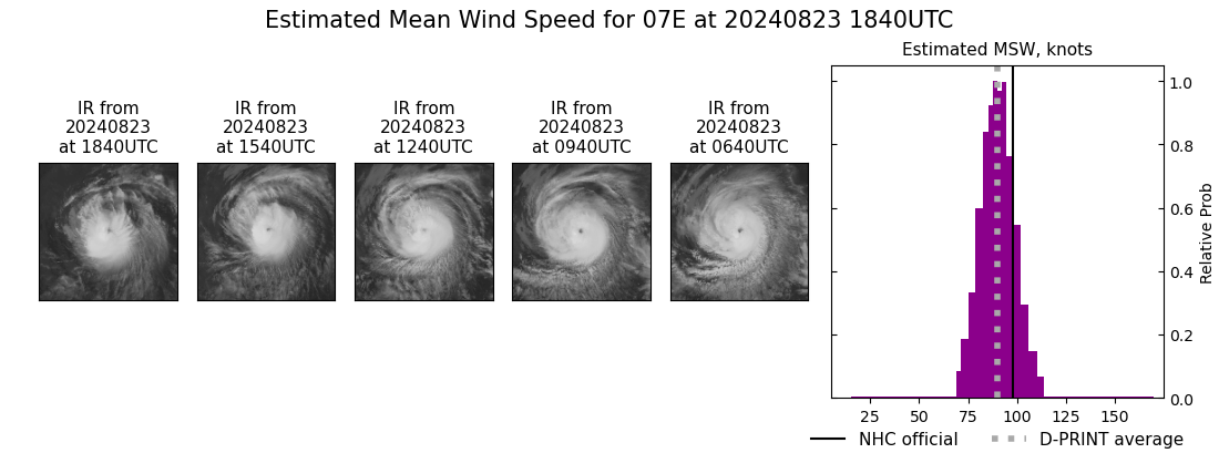 current 07E intensity image