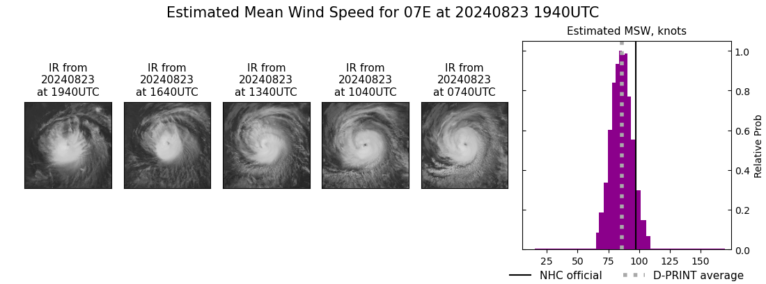 current 07E intensity image