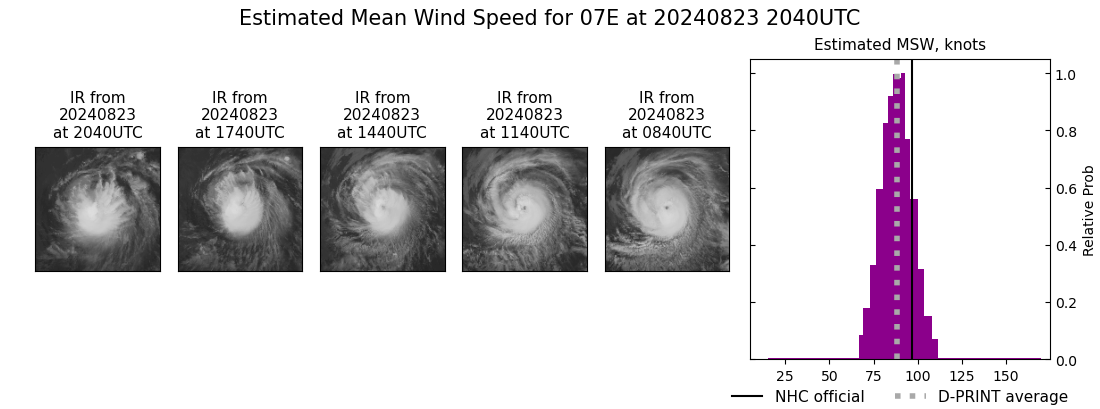 current 07E intensity image