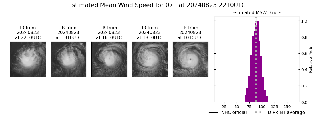 current 07E intensity image