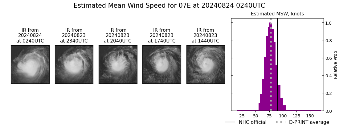 current 07E intensity image