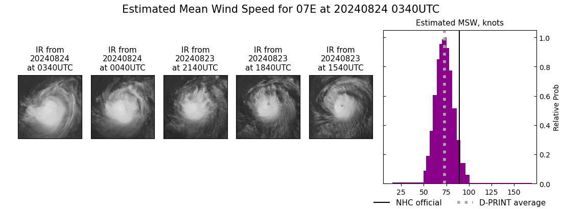 current 07E intensity image