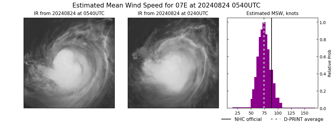 current 07E intensity image