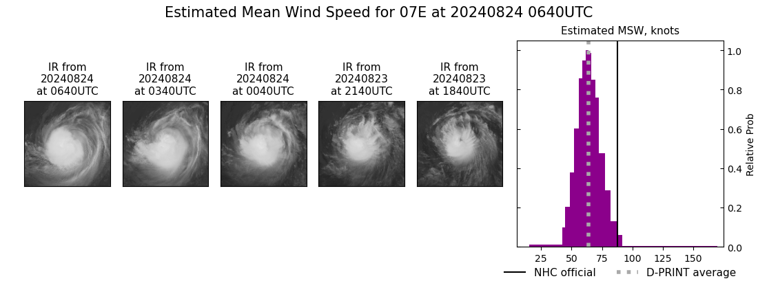 current 07E intensity image