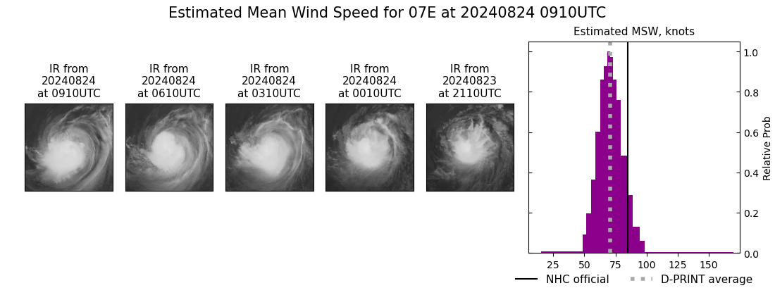 current 07E intensity image