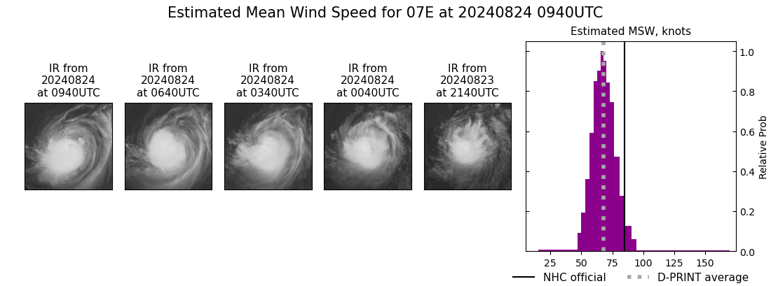 current 07E intensity image