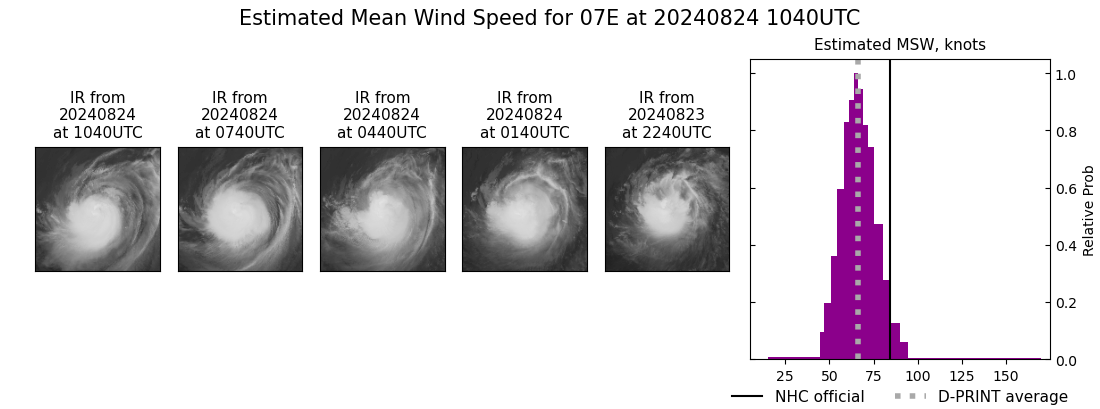 current 07E intensity image