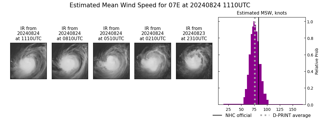 current 07E intensity image