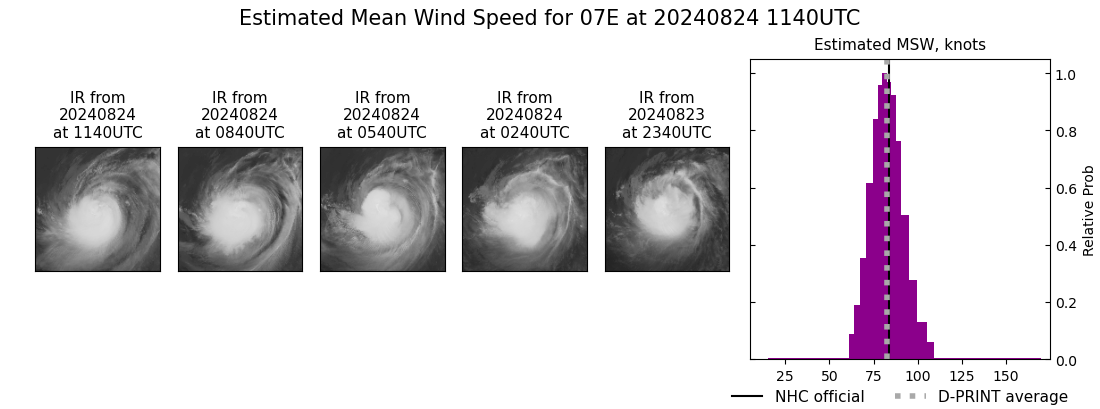 current 07E intensity image