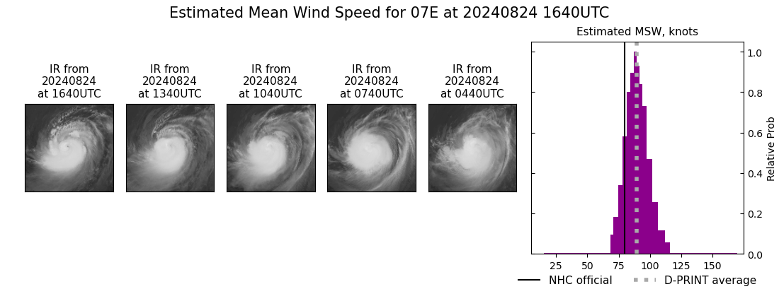 current 07E intensity image