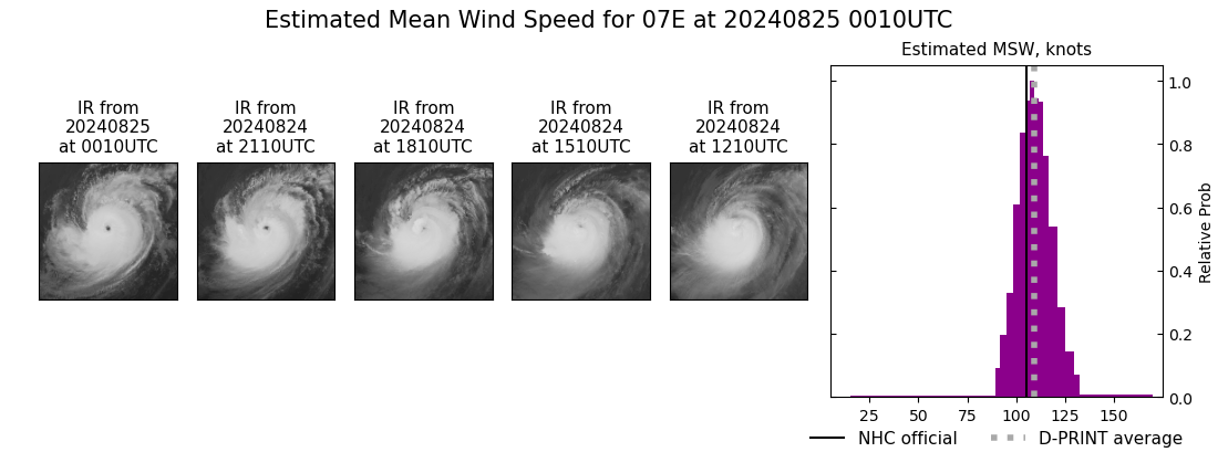 current 07E intensity image