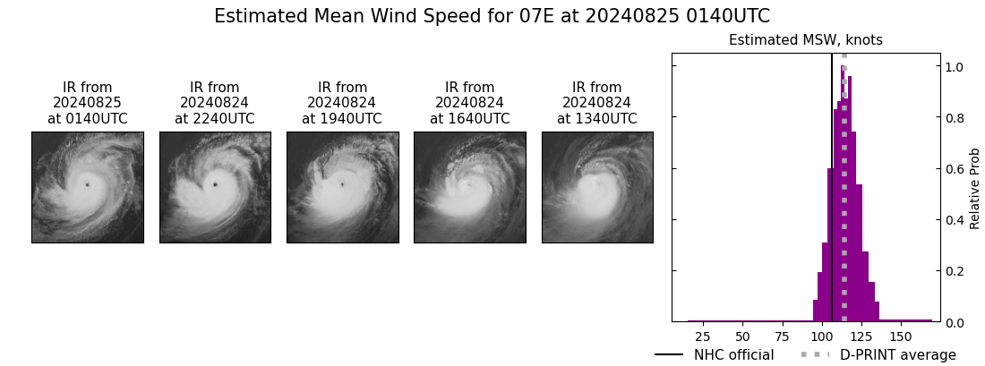 current 07E intensity image