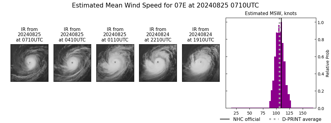 current 07E intensity image