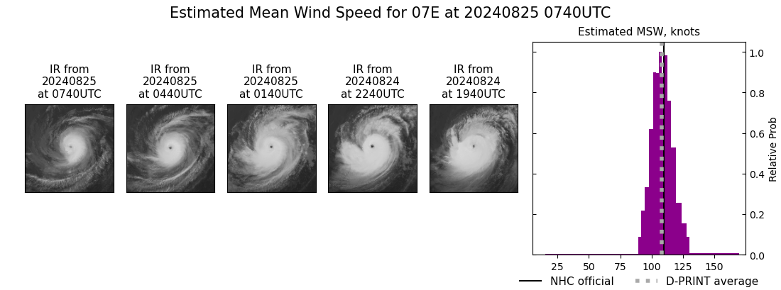 current 07E intensity image