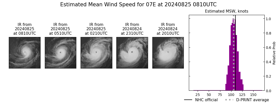 current 07E intensity image