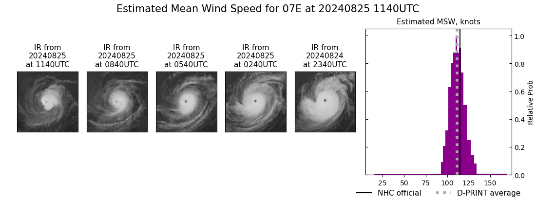 current 07E intensity image