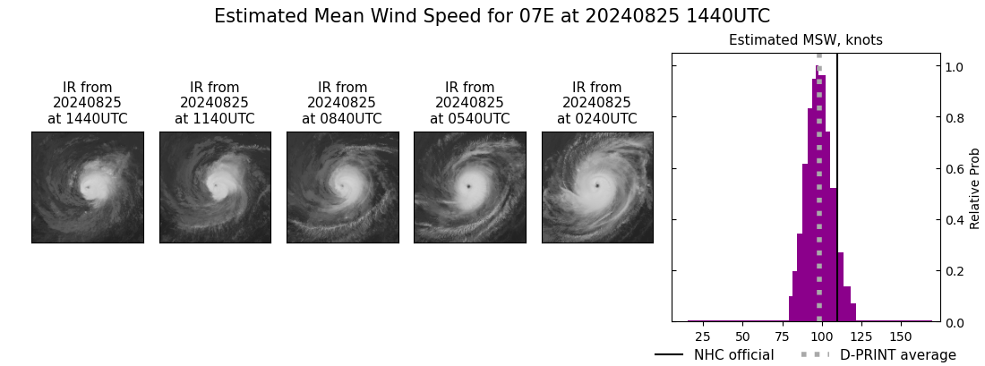 current 07E intensity image