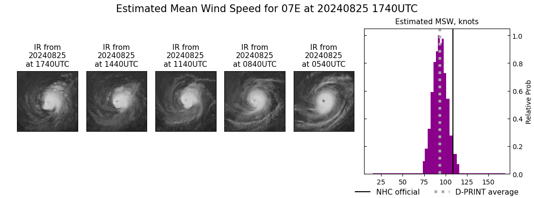 current 07E intensity image