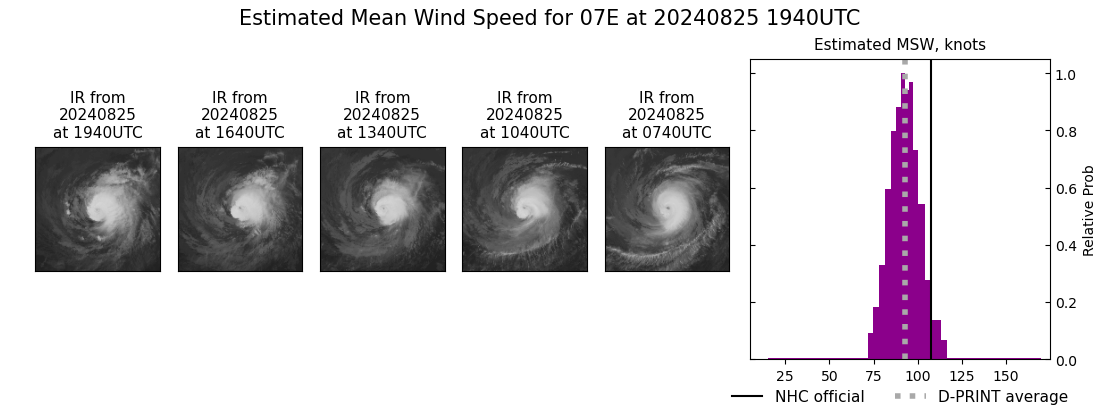 current 07E intensity image