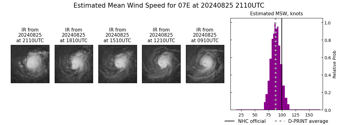 current 07E intensity image