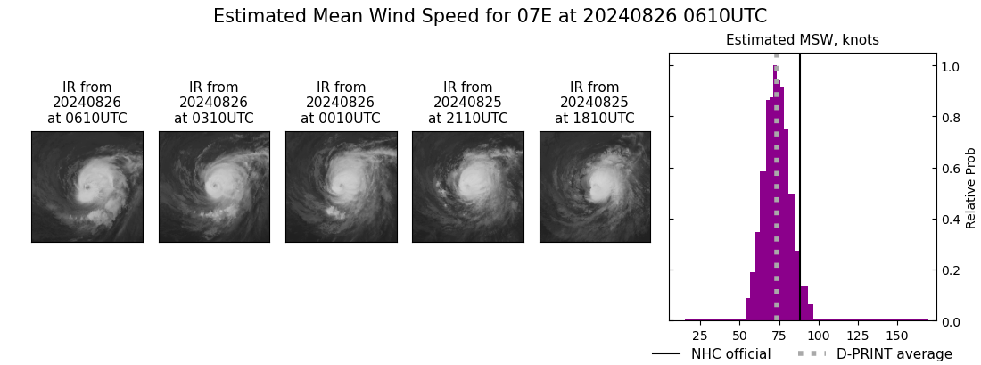 current 07E intensity image