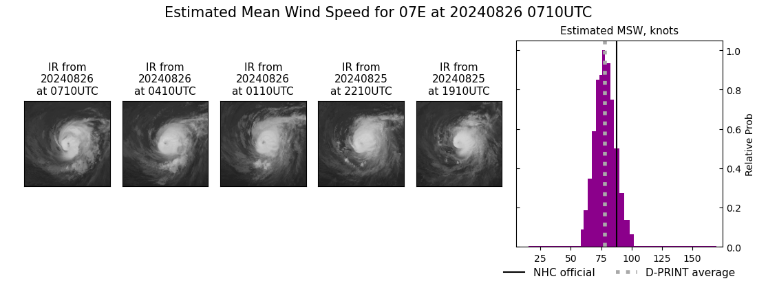 current 07E intensity image