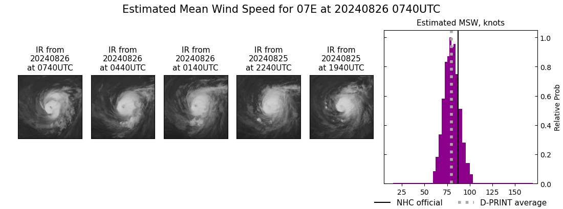 current 07E intensity image