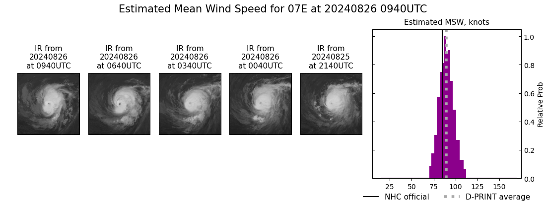 current 07E intensity image