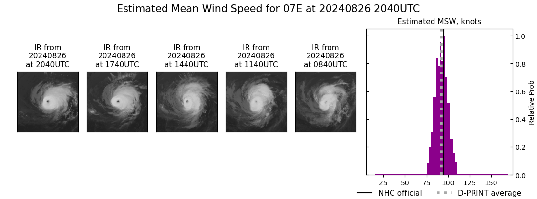 current 07E intensity image