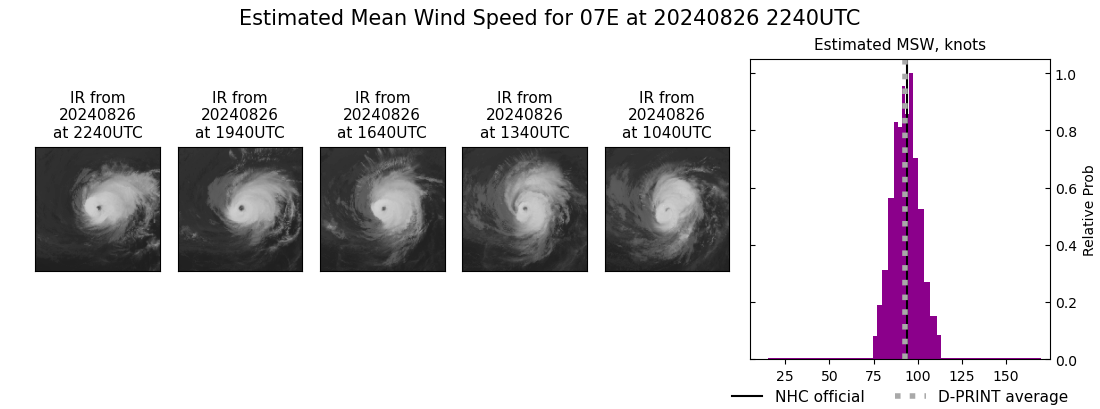 current 07E intensity image