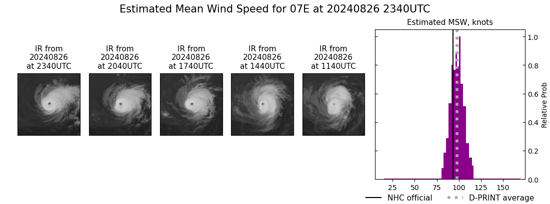 current 07E intensity image