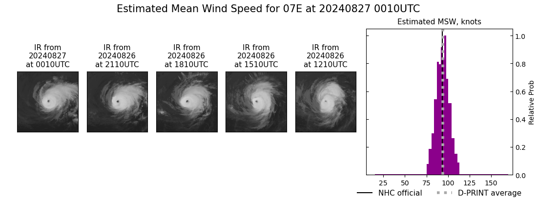 current 07E intensity image