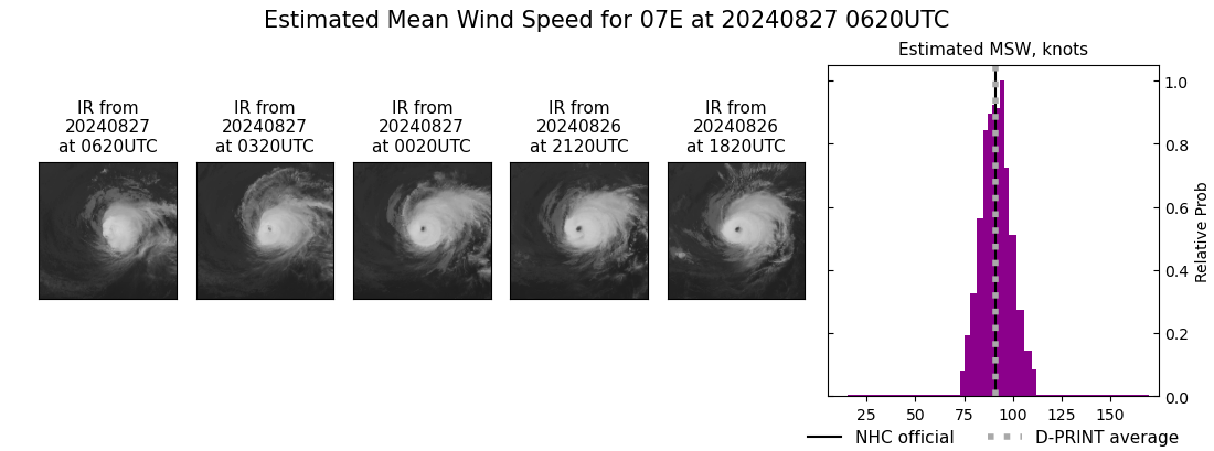 current 07E intensity image