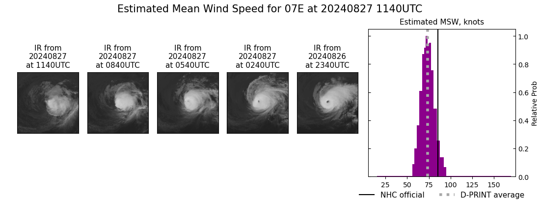 current 07E intensity image