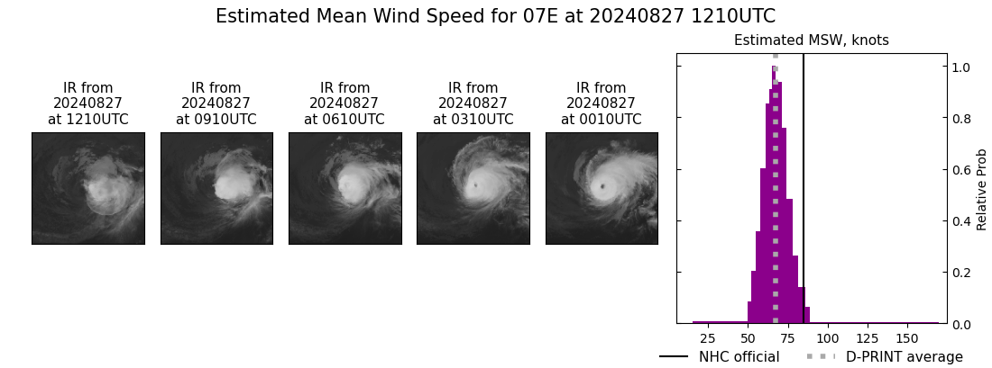 current 07E intensity image