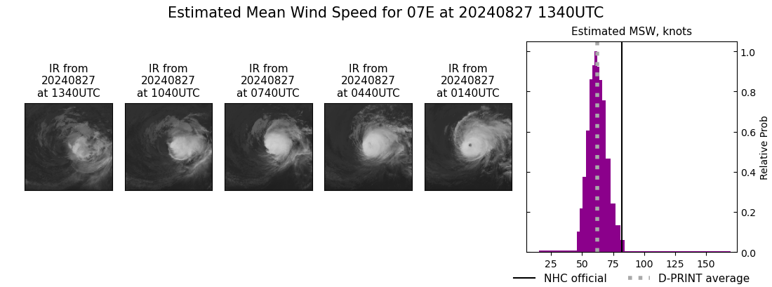 current 07E intensity image