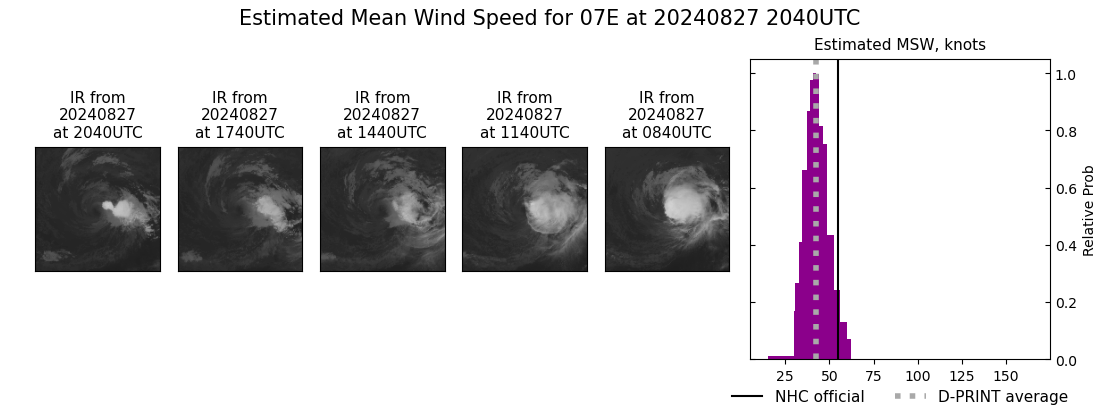 current 07E intensity image