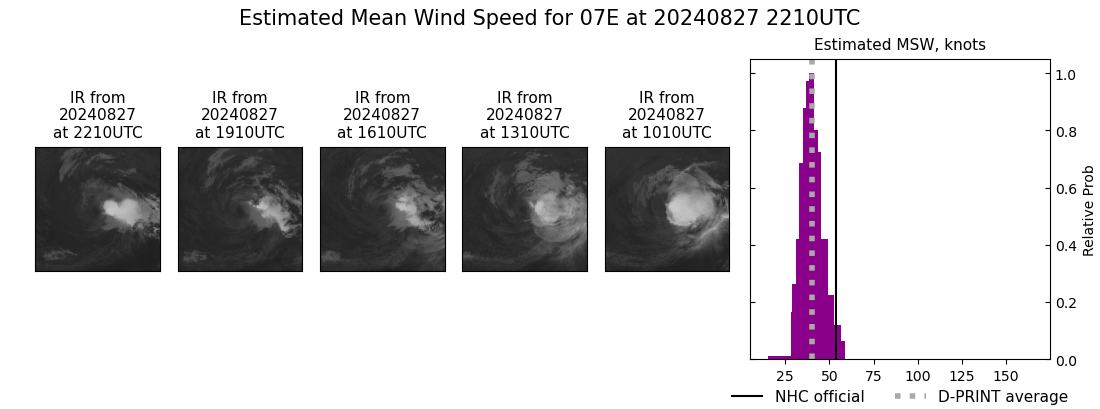 current 07E intensity image