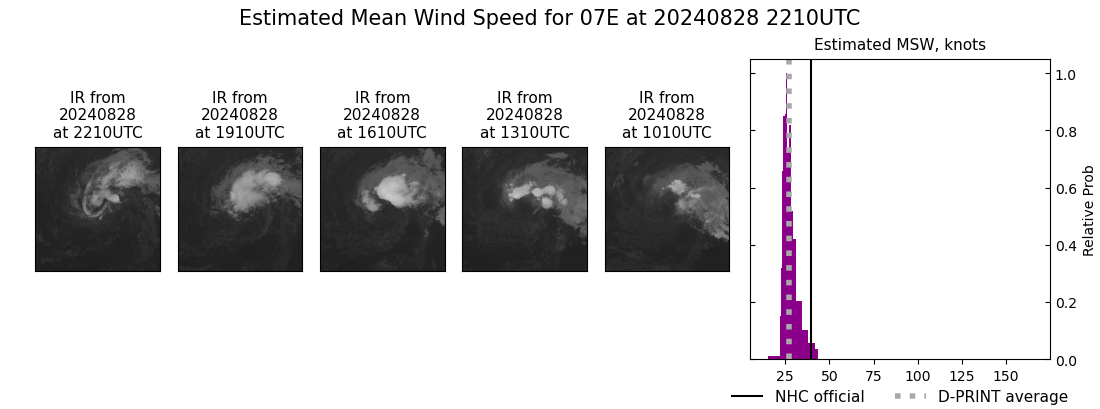 current 07E intensity image