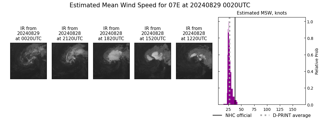 current 07E intensity image