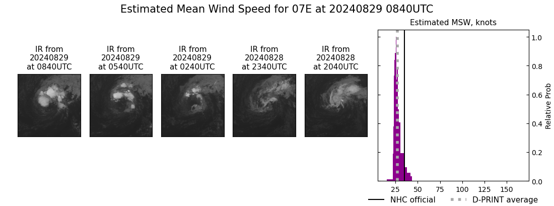 current 07E intensity image