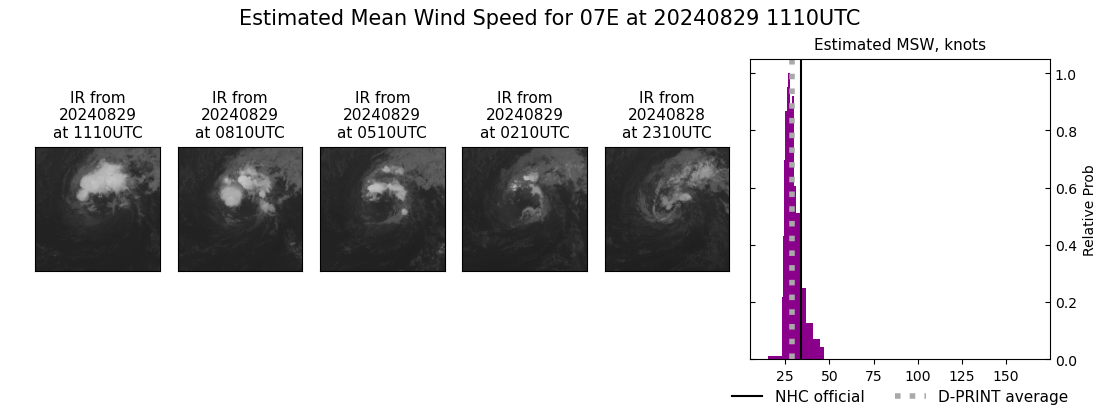 current 07E intensity image