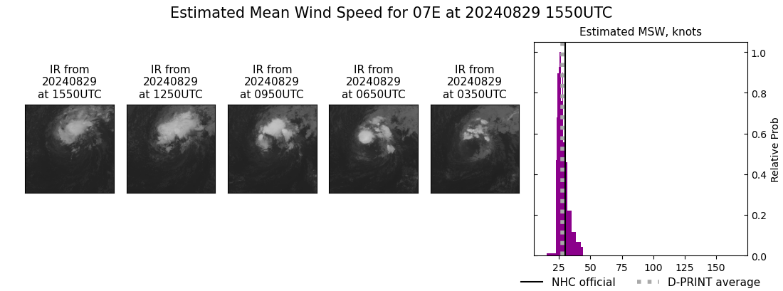 current 07E intensity image