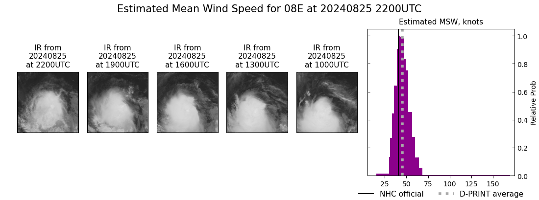 current 08E intensity image