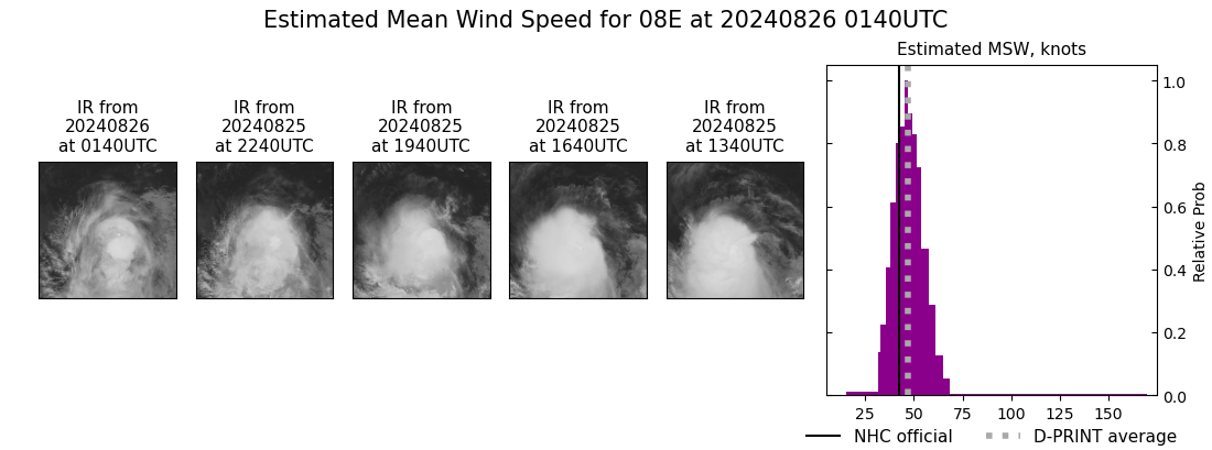 current 08E intensity image