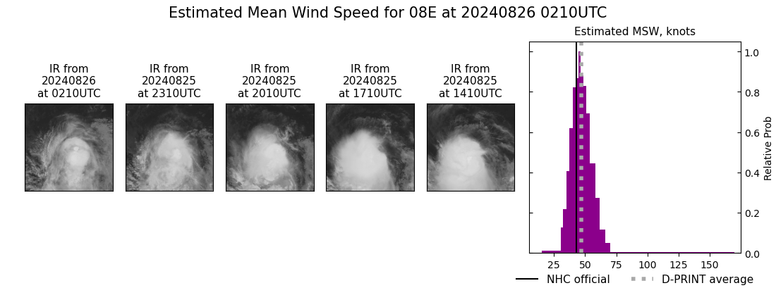 current 08E intensity image