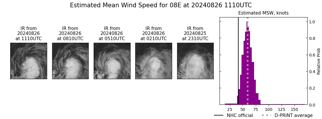 current 08E intensity image