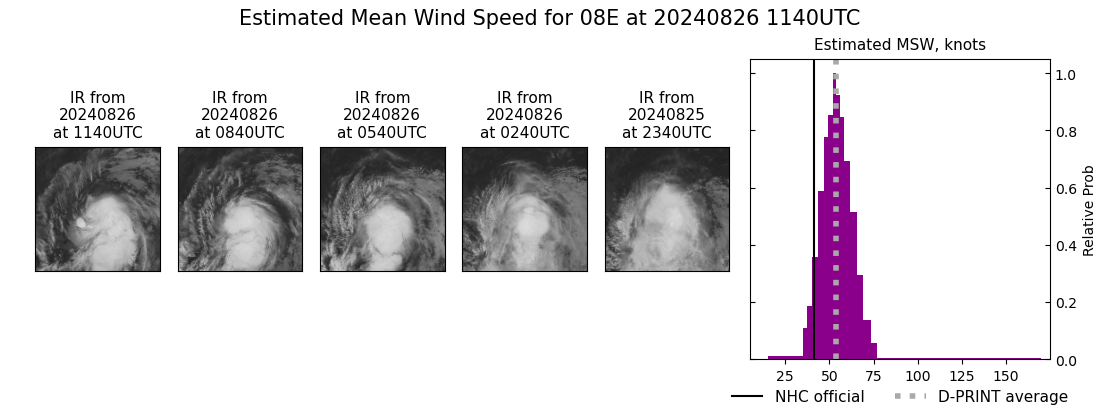 current 08E intensity image