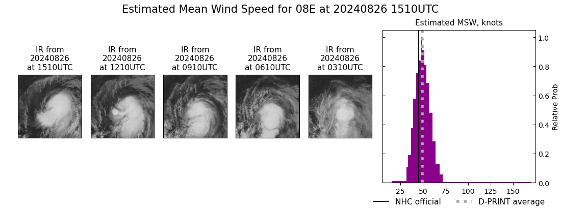 current 08E intensity image